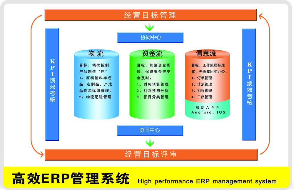 龙为软件高效ERP管理系统